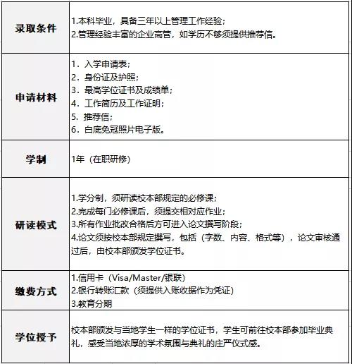 英国剑桥安格利亚鲁斯金大学mba