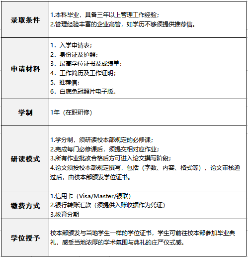 道格拉斯商学院